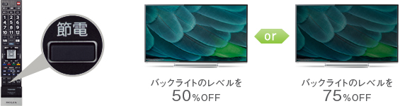節電ボタン（節電モード）イメージ
