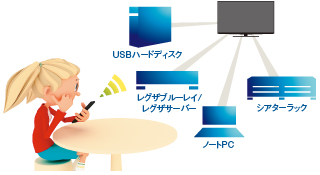 「レグザリンク・コントローラ」イメージ