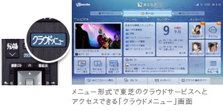 「レグザクラウドサービス TimeOn」 イメージ