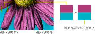 「色超解像技術」イメージ