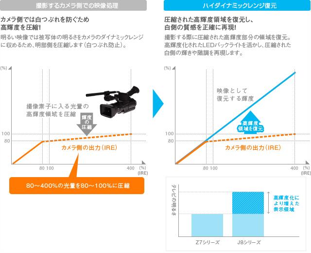 「映像処理技術」イメージ