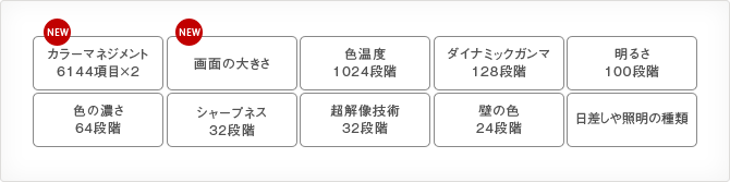 「膨大な画質調整項目をコントロール」 イメージ