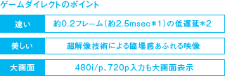 ゲームダイレクトのポイント