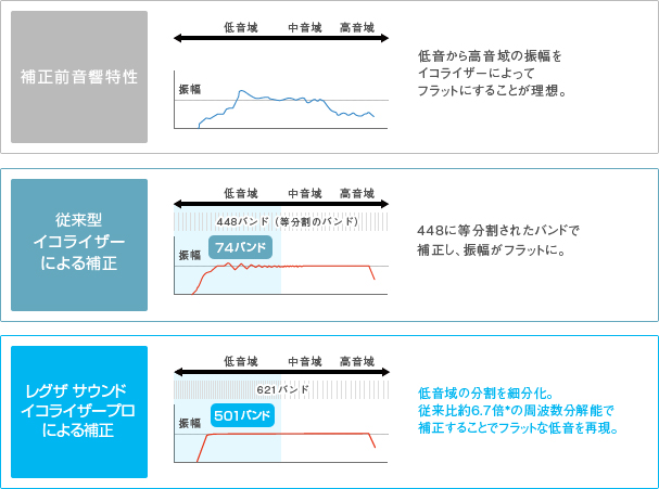 「レグザ サウンド イコライザープロ」イメージ