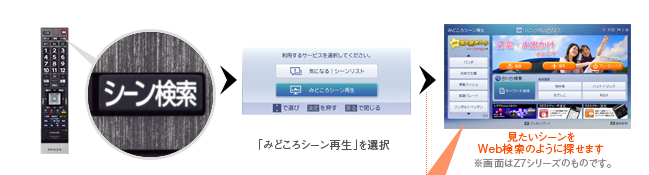 「ピックアップ」イメージ