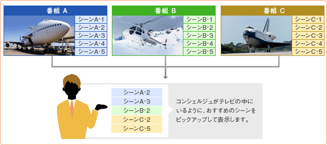 「ピックアップ」イメージ