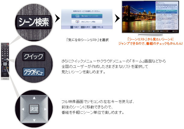 「録画した番組をすばやくチェックするのに便利!」 イメージ
