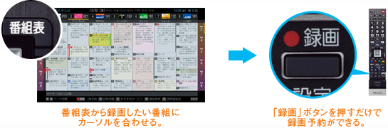 一発録画・予約