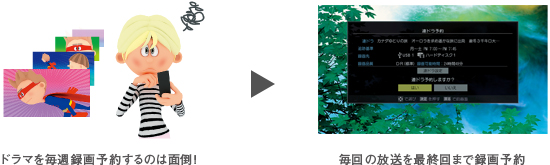 簡単連ドラ予約