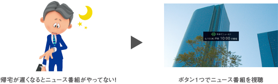 今すぐニュース