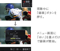 簡単ハイビジョン録画