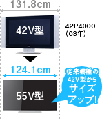 従来機種の42V型からサイズアップ！