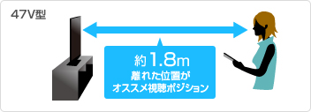 47V型：約1.8m離れた位置がオススメ視聴ポジション