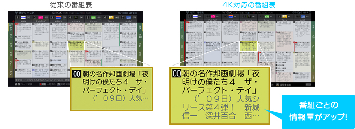 「4Kグラフィックス採用
」イメージ