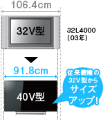 従来機種の32V型からサイズアップ！