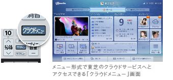 「レグザクラウドサービス TimeOn」イメージ