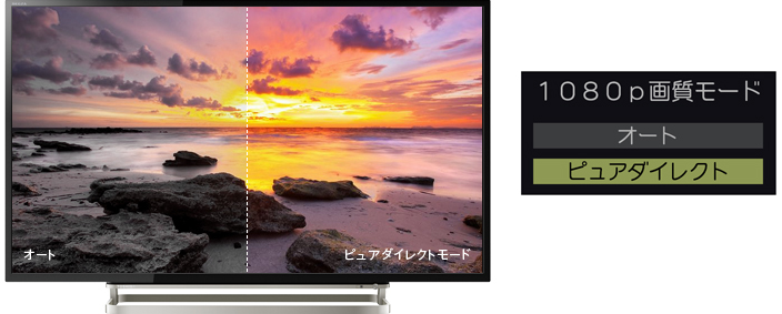 「ピュアダイレクトモード」イメージ