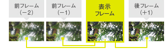 「超解像技術」イメージ