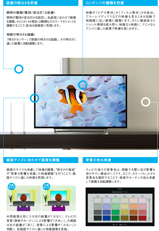 「おまかせオートピクチャー」イメージ