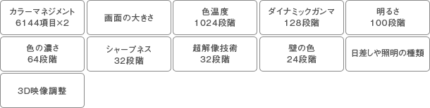 「膨大な画質調整項目をコントロール」イメージ