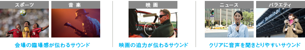 「おまかせドンピシャ高音質」イメージ