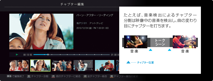 「Wマジックチャプター」イメージ