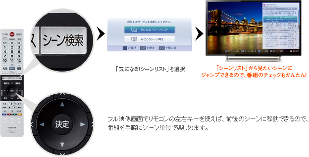 「録画した番組をすばやくチェックするのに便利！」イメージ
