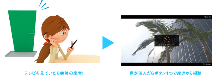 「ちょっとタイム」イメージ