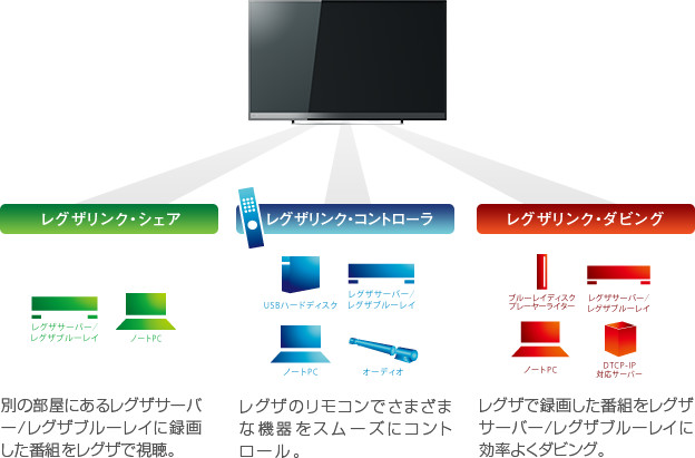 「レグザリンク」 : イメージ