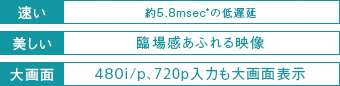 「4Kゲーム・ターボ ポイント」 : イメージ