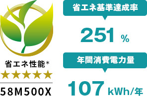 「省エネ設計」 : イメージ