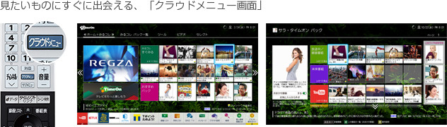 「見たいものにすぐに出会える、「クラウドメニュー画面」」 : イメージ