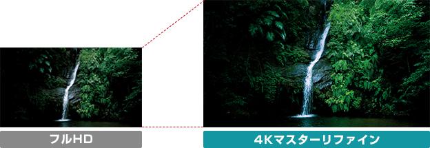 「ほぼ4Kクオリティに復元！」 : イメージ