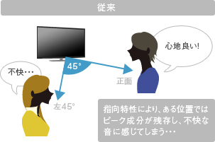 「従来」 : イメージ
