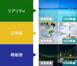 HDMI&reg;新規格 HDR入力対応