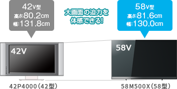 58V型