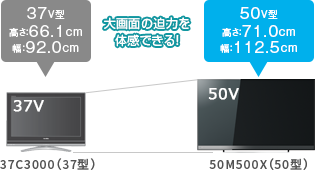 50V型