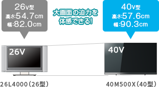 40V型