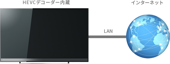 「4K動画配信対応」 イメージ