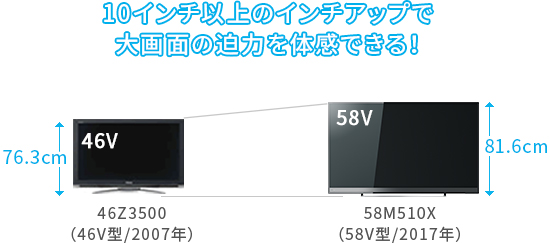 「従来機種の46V型からインチアップ!」 イメージ
