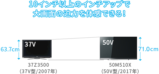 「従来機種の37V型からインチアップ!」 イメージ