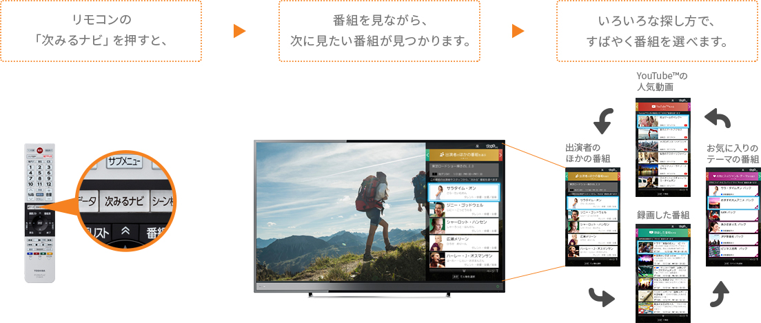 「次みるナビ」 イメージ