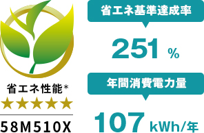 「省エネ設計」 イメージ