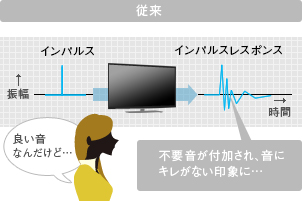 「インパルス再現技術01」 イメージ