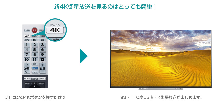 新4K衛星放送を見るのはとっても簡単