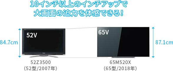 「従来機種の52V型からインチアップ!」 イメージ