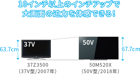 「従来機種の37V型からインチアップ!」 イメージ