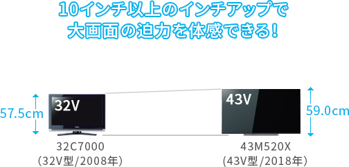 「従来機種の32V型からインチアップ!」 イメージ