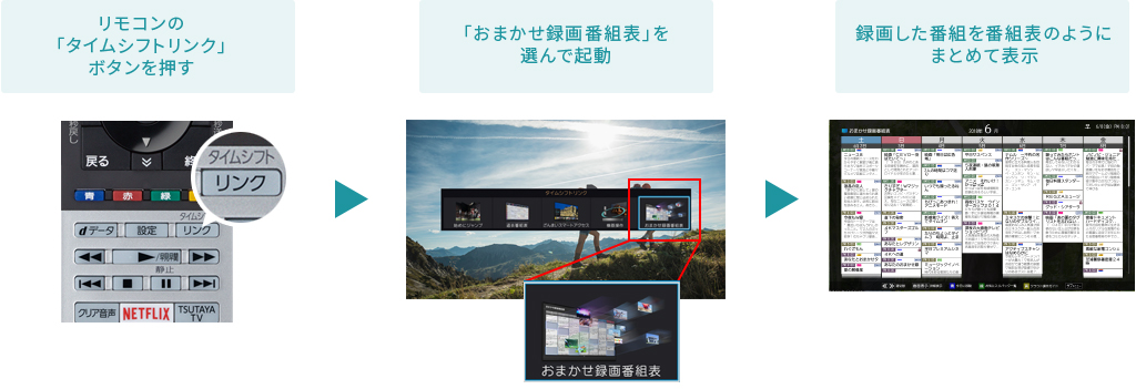 みんなが見ている番組は見逃さない！