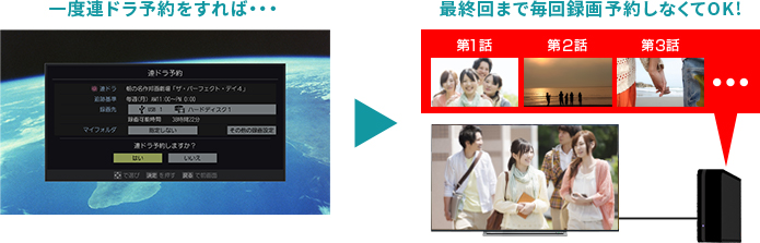 「簡単連ドラ予約」 イメージ
